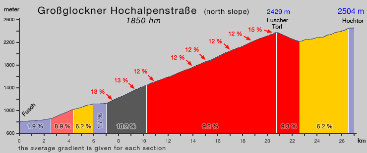 Grossglockner gradient